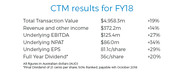 CTM FY18 Full Year Results