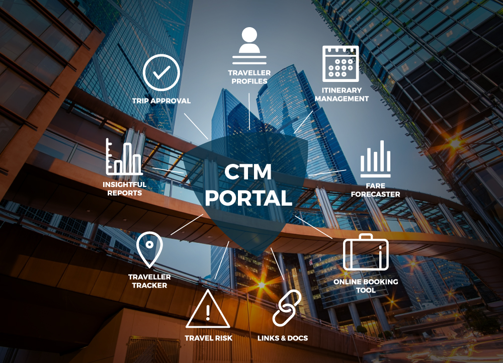 The CTM Portal Matrix