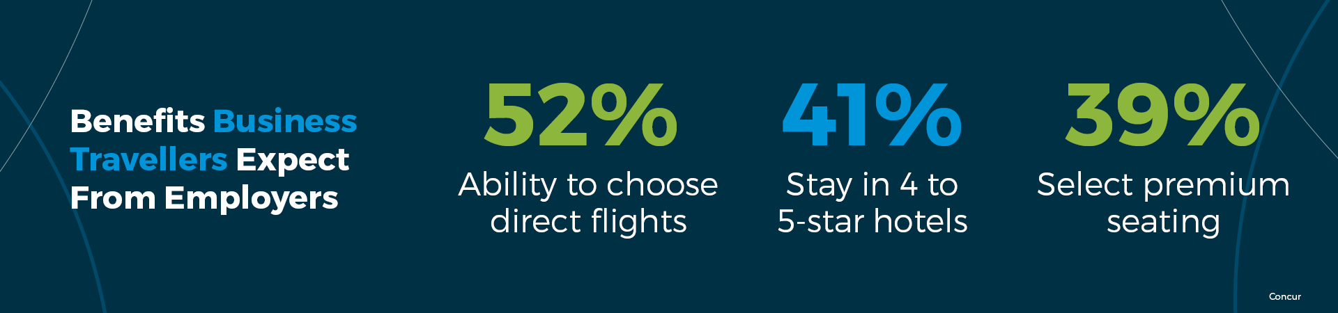 Balancing travel policy compliance with the traveller experience