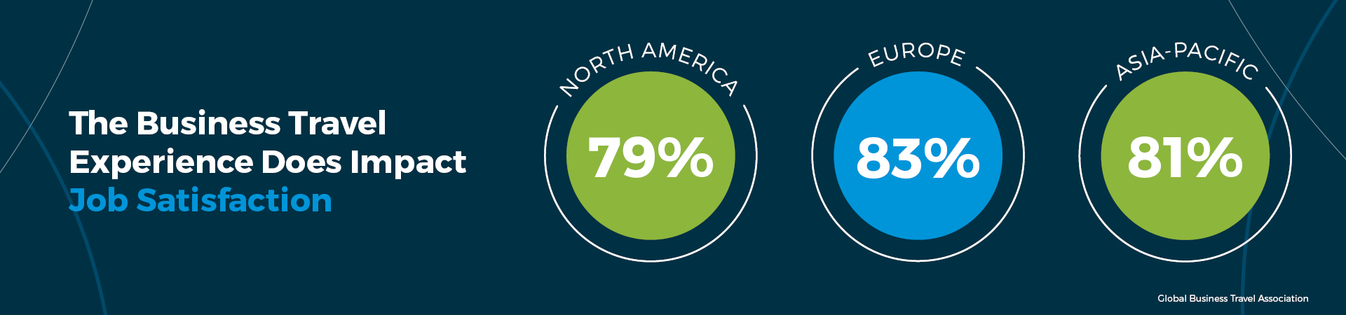 Balancing travel policy compliance with the traveller experience 